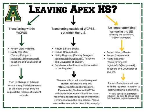 Withdrawal Flow Chart